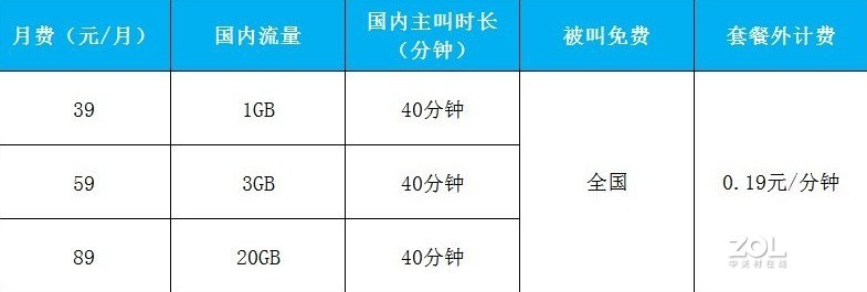 青海省流量卡免费吗(青海移动套餐资费一览表) 青海省流量卡免费吗(青海移动套餐资费一览表)