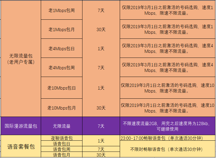 泰国居民免费流量卡套餐（泰国流量包）