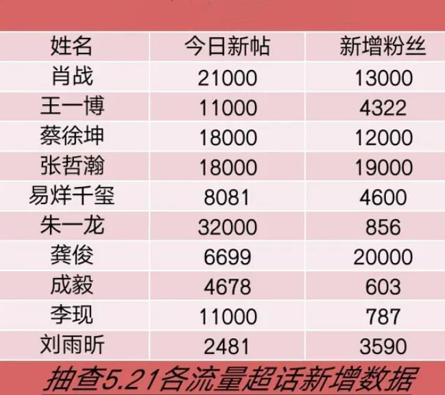 手机卡流量超送(手机卡流量超了怎么办) 手机卡流量超送(手机卡流量超了怎么办)