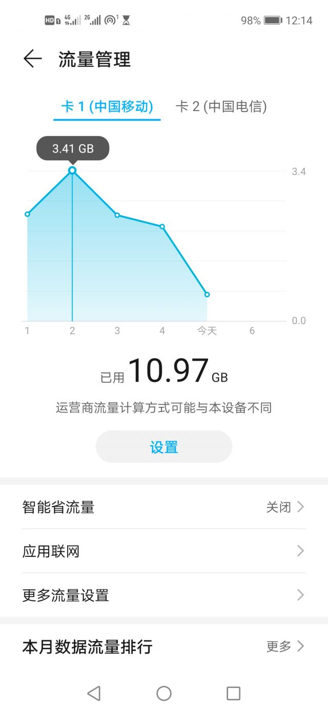 miui流量监控双卡混乱（miui125流量监控）