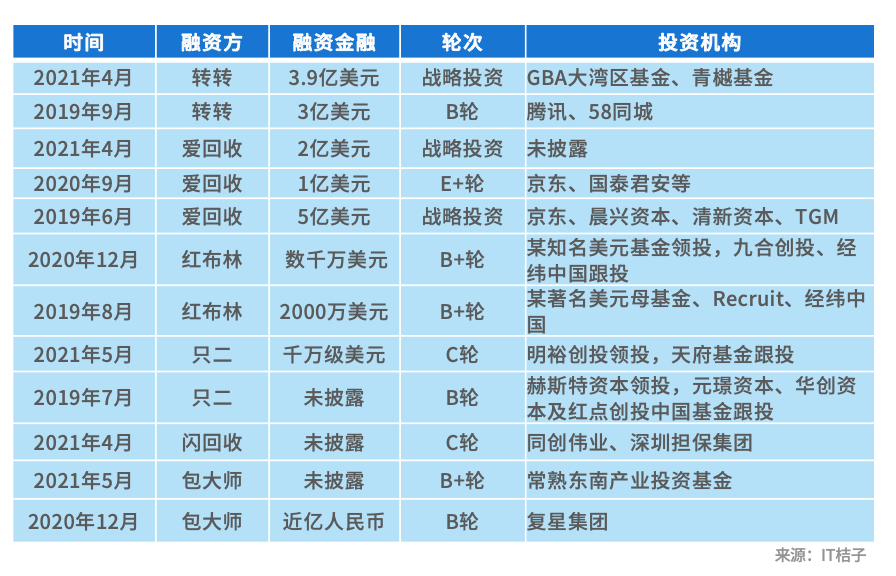 闲鱼买流量卡的是真的吗（闲鱼买流量卡的是真的吗还是假的）