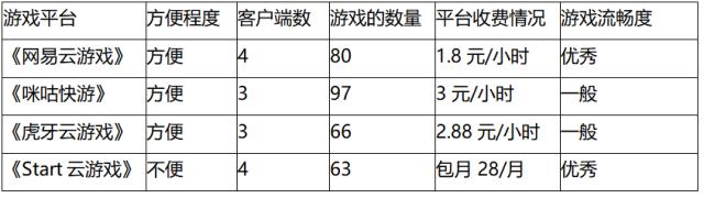 云游戏流量卡（云游戏流量费得多贵）