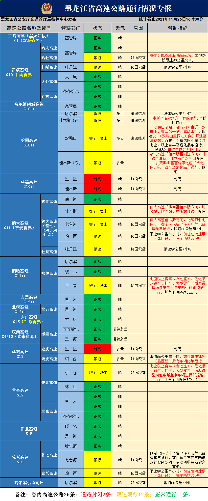 副卡怎么解除流量限速（副卡怎么解封流量）