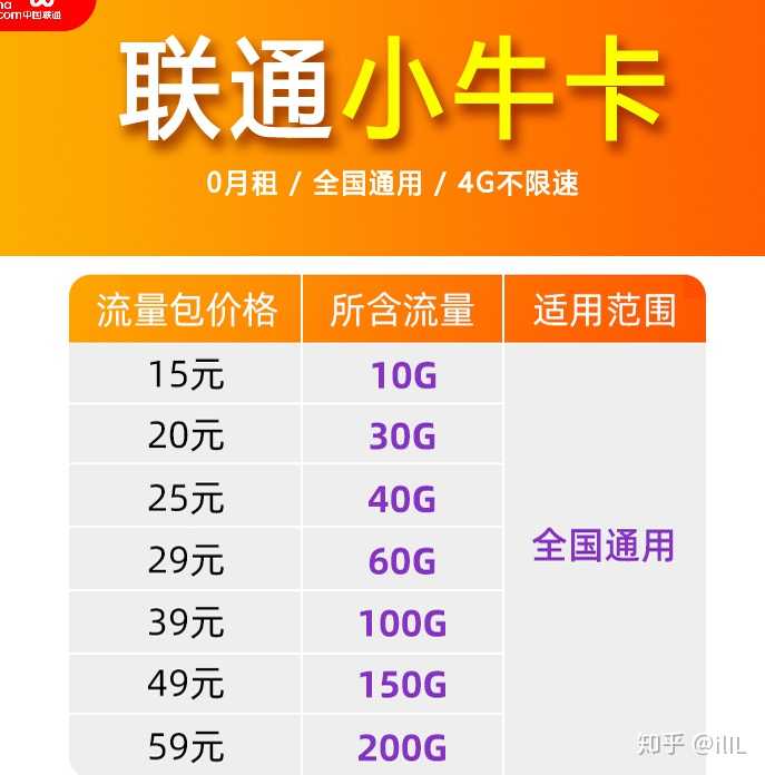 现在哪种纯流量卡最好（什么纯流量卡好用又便宜）