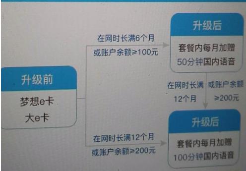 郑州联通流量卡哪种便宜(郑州联通流量卡哪种便宜又好用) 郑州联通流量卡哪种便宜(郑州联通流量卡哪种便宜又好用)
