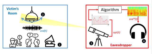 黑洞物联网流量卡(黑洞物联网流量卡安全吗) 黑洞物联网流量卡(黑洞物联网流量卡安全吗)