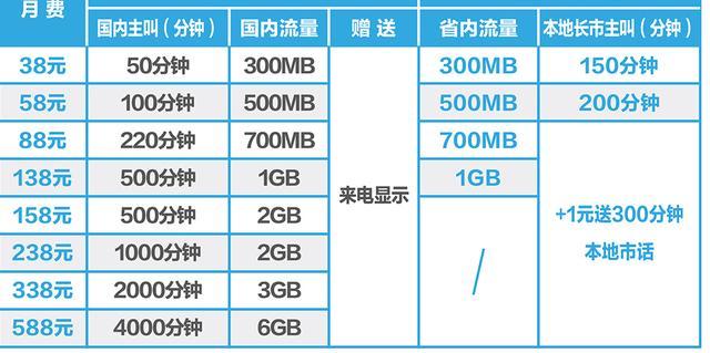 充流量卡平台（充流量卡平台哪个便宜）