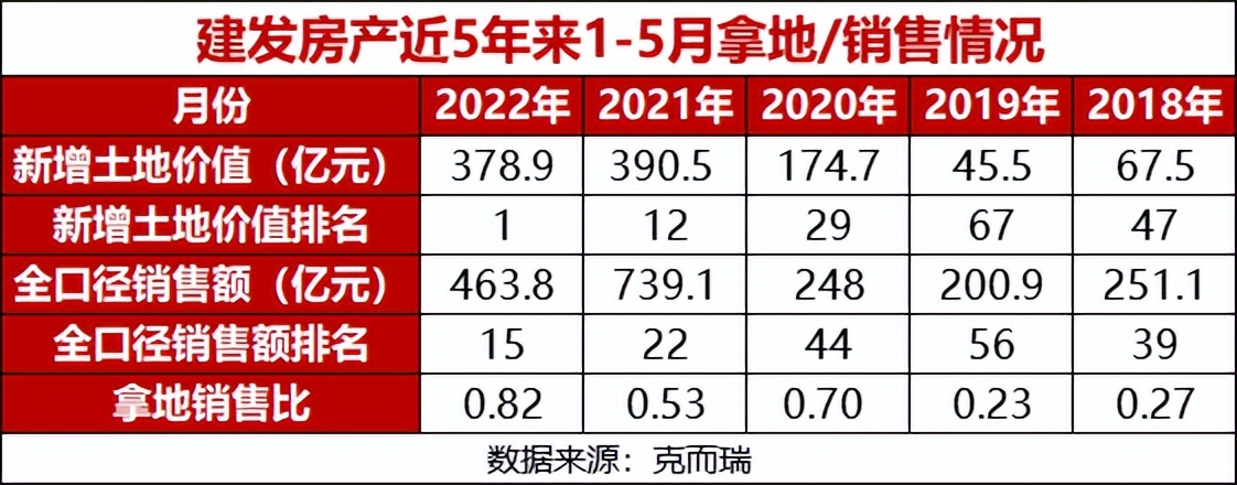 地王卡流量免费（地王卡免流量范围）