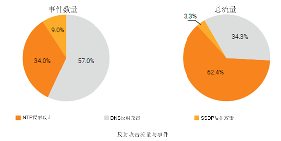 大王卡多少流量触发（大王卡多少流量触发5##G）