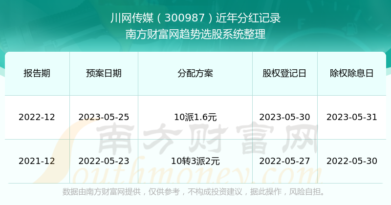 海航通信怎么查流量（海航通信的卡怎么查流量）