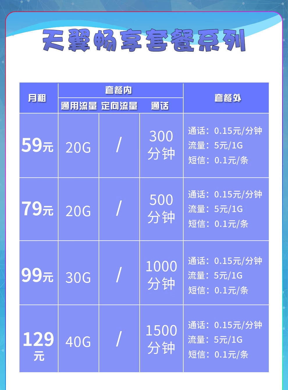 电信卡免费流量领取哈尔滨（免费领取中国电信流量卡）