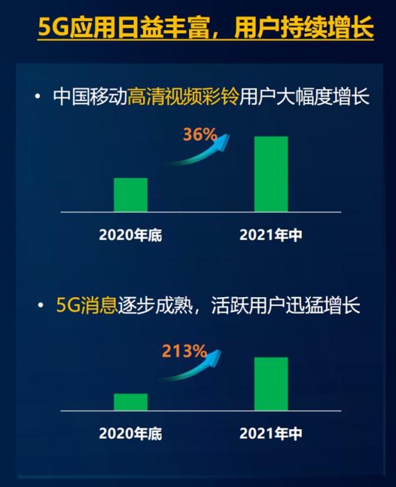 5g流量怎么开启（5g流量怎么开启红米）