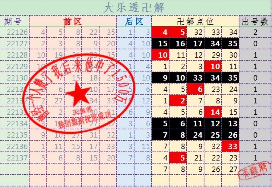 手机流量卡热点分享（流量卡如何分享热点）