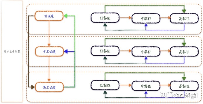 流量卡怎么使用周期（流量卡怎么使用周期最短）