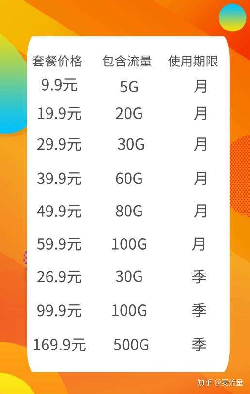 一天用多少流量不卡（一天用多少流量不卡手机）