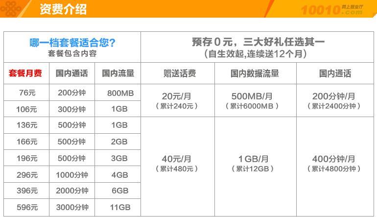 广州联通什么套餐流量多又便宜（广州联通套餐资费一览表2020）