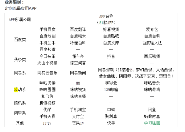 河南大王流量卡办理方式（河南大王卡定向流量包括什么）