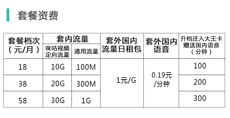 移动流量套餐价格表（移动流量套餐价格表2022）