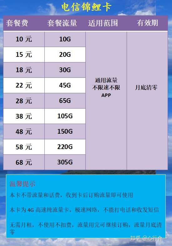 千册流量卡（流量卡价位及介绍）