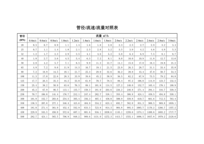 流量1m等于多少GB（流量1m等于多少钱）