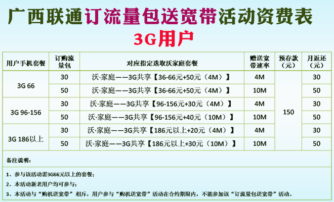 联通流量卡官方办理（联通流量卡官方办理多少钱）