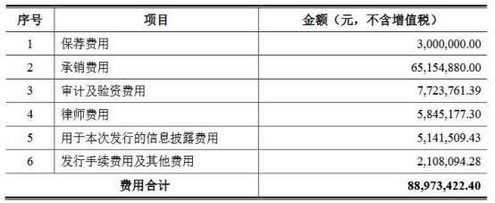 29元100g纯流量卡免费领取（29元999g流量卡免费领）