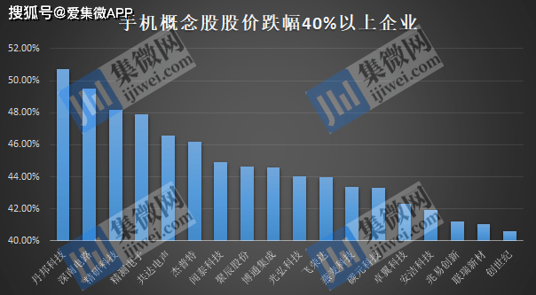 博通流量卡（博辰流量卡）