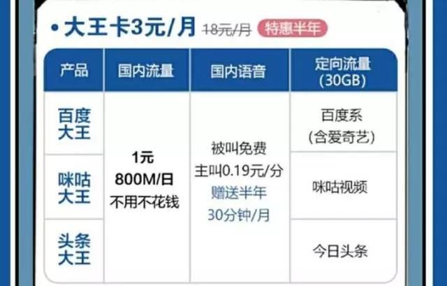 大王卡怎么加流量(大王卡怎么流量怎么限速了) 大王卡怎么加流量(大王卡怎么流量怎么限速了)