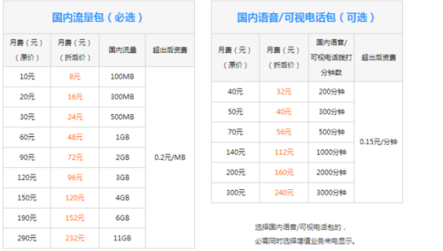 联通学生流量卡办理（联通学生流量套餐）