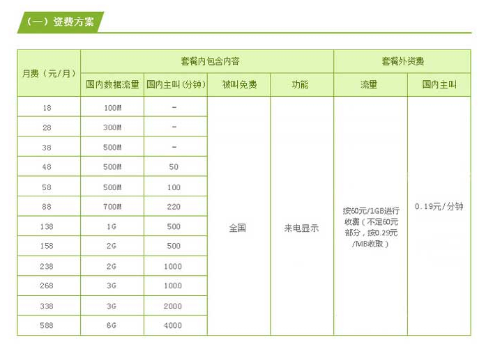 移动流量套餐哪个划算（中国移动套餐价格表）