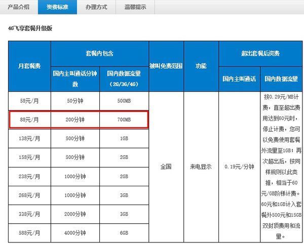 免费办理电信卡流量卡（电信纯流量卡免费办理）