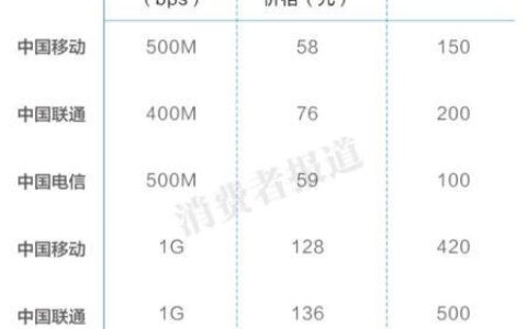 广西联通定向流量包括哪些软件（广西联通200g定向流量）