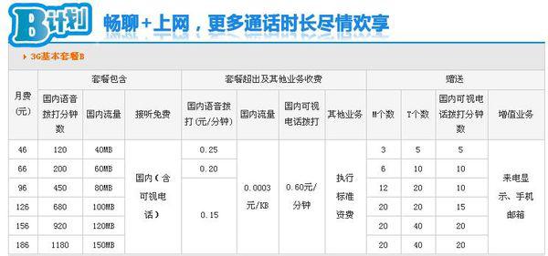 联通风行卡23G流量包（海南联通风行卡套餐）