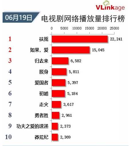 720p电视剧一集多少流量（电视剧每集多少流量）