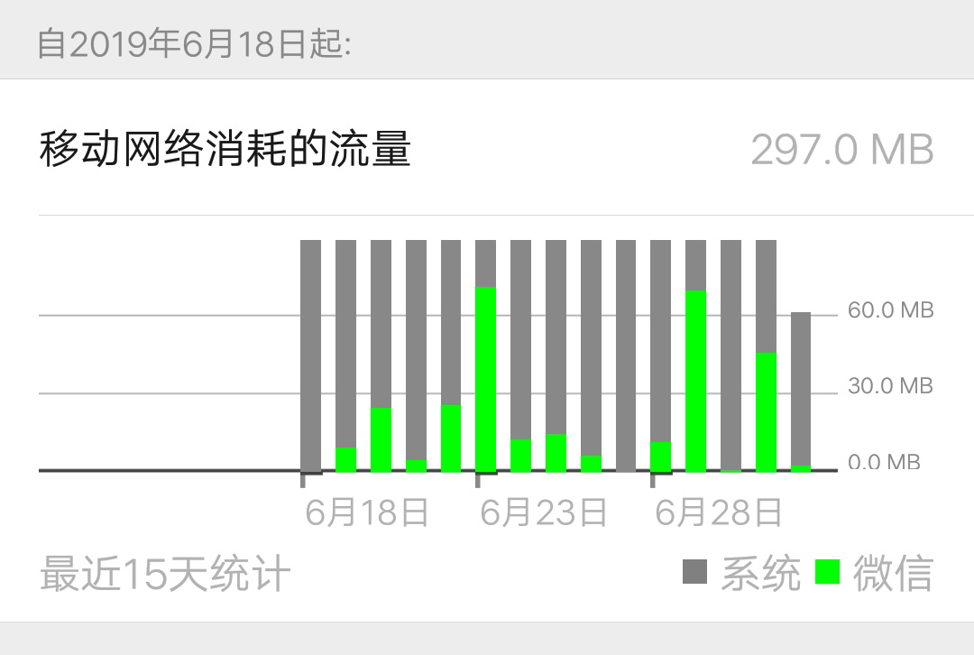 蜂窝数据关了还走流量(蜂窝数据关掉之后电话打的进吗) 蜂窝数据关了还走流量(蜂窝数据关掉之后电话打的进吗)