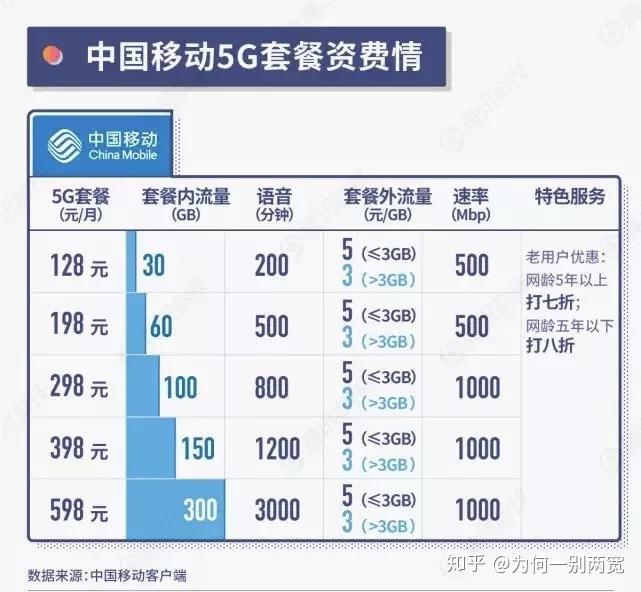 纯流量卡卡号几位数（流量卡是十位数的吗）