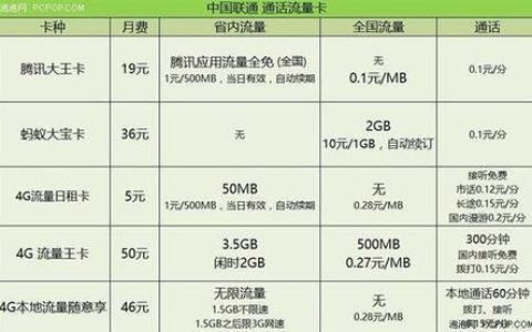 纯流量卡属于什么类型(纯流量卡有什么套路) 纯流量卡属于什么类型(纯流量卡有什么套路)