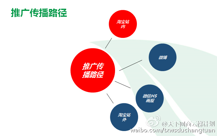 超级流量卡派送（超级流量王）