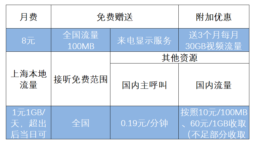 移动卡怎么买流量便宜（移动卡怎么买流量包划算）