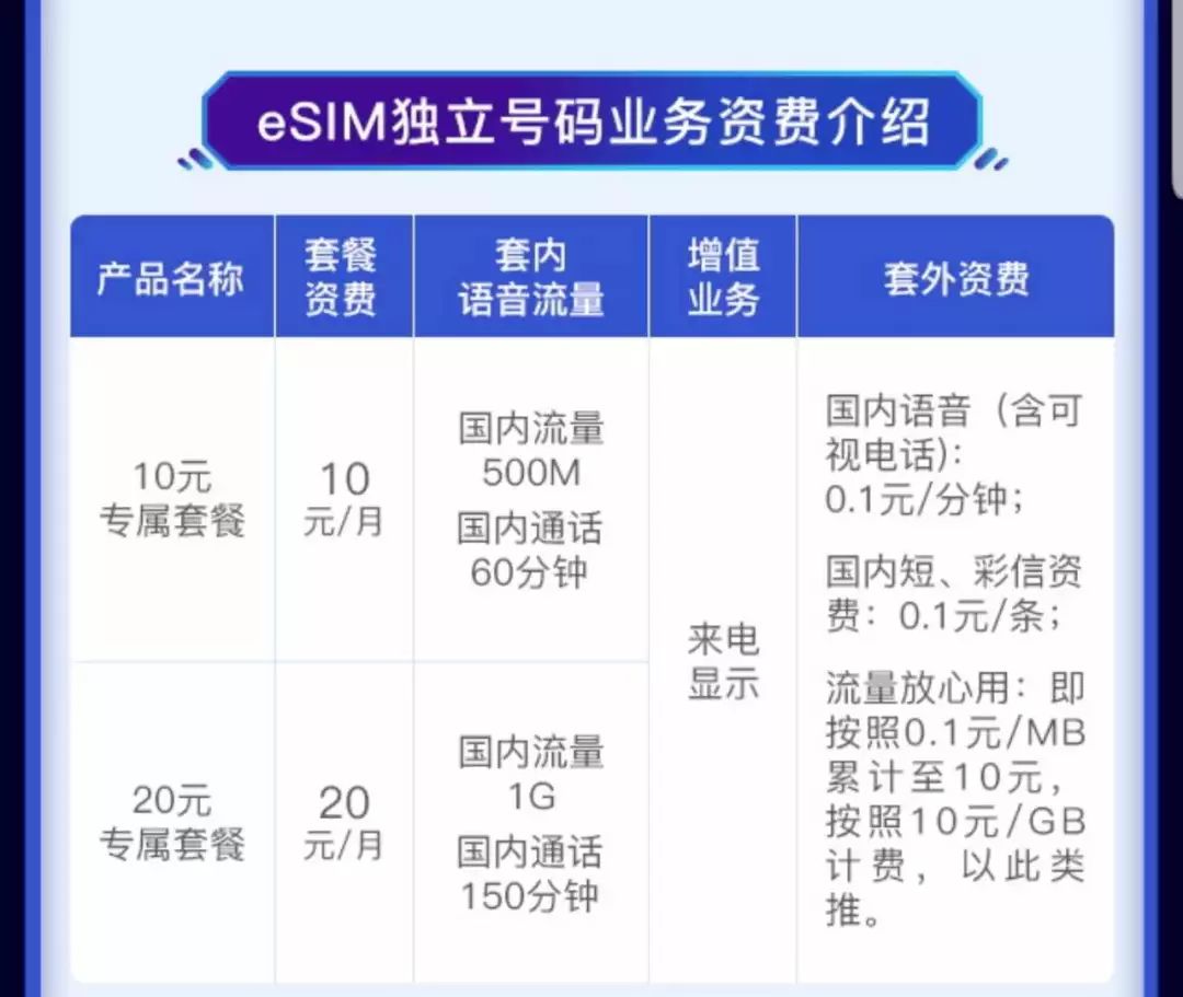 如何开临时手机流量卡（临时流量可以开热点吗）