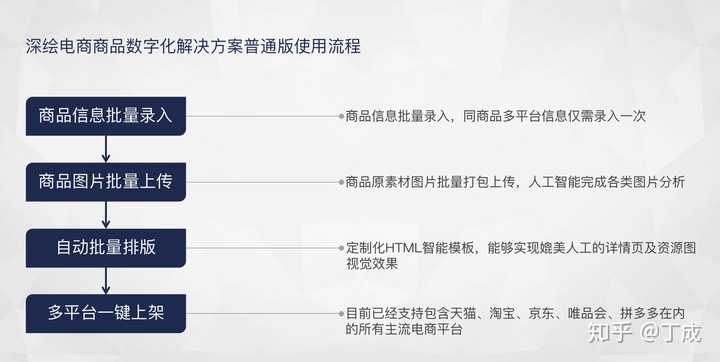 拼多多店铺货源哪里找合适(拼多多小店货源在哪) 拼多多店铺货源哪里找合适(拼多多小店货源在哪)