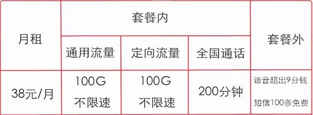 移动卡不限流量的套餐有哪些（移动不限流不限速套餐）