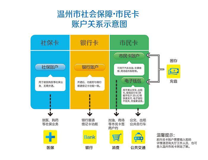 流量卡可补卡吗（流量卡可以挂失吗）