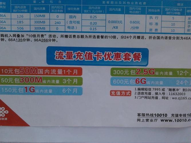 联通卡办什么套餐流量多（联通卡办什么套餐流量多）