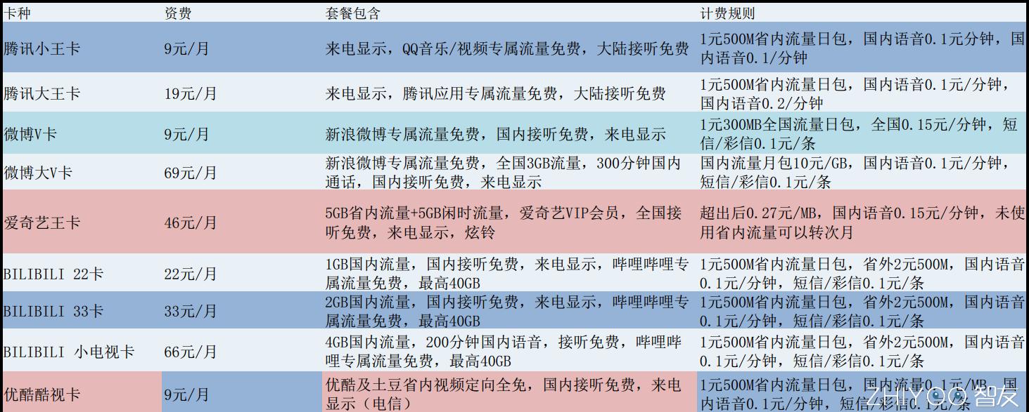 买了张省内流量卡（买了张省内流量卡可以退吗）