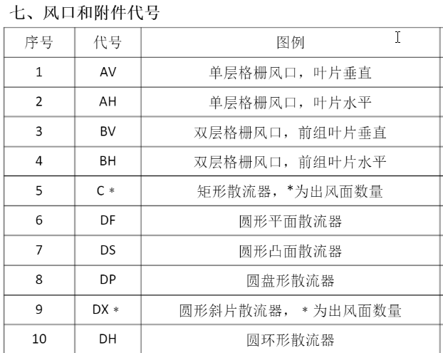 流量卡上的数字是什么意思（流量卡是什么意思）