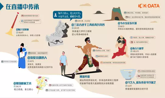 直播间限流量是什么意思（抖音直播十大禁忌）