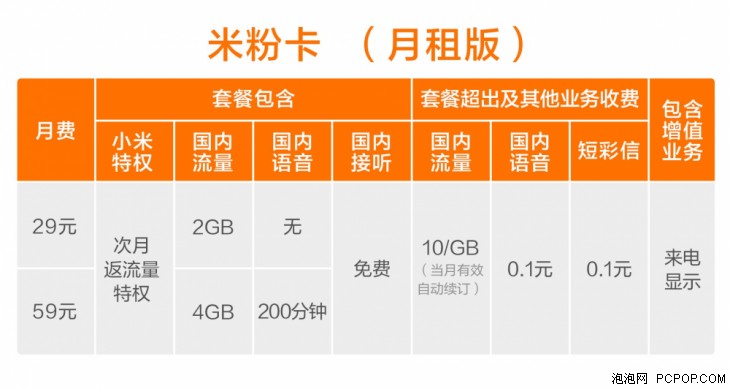 流量是什么卡（流量是什么网）