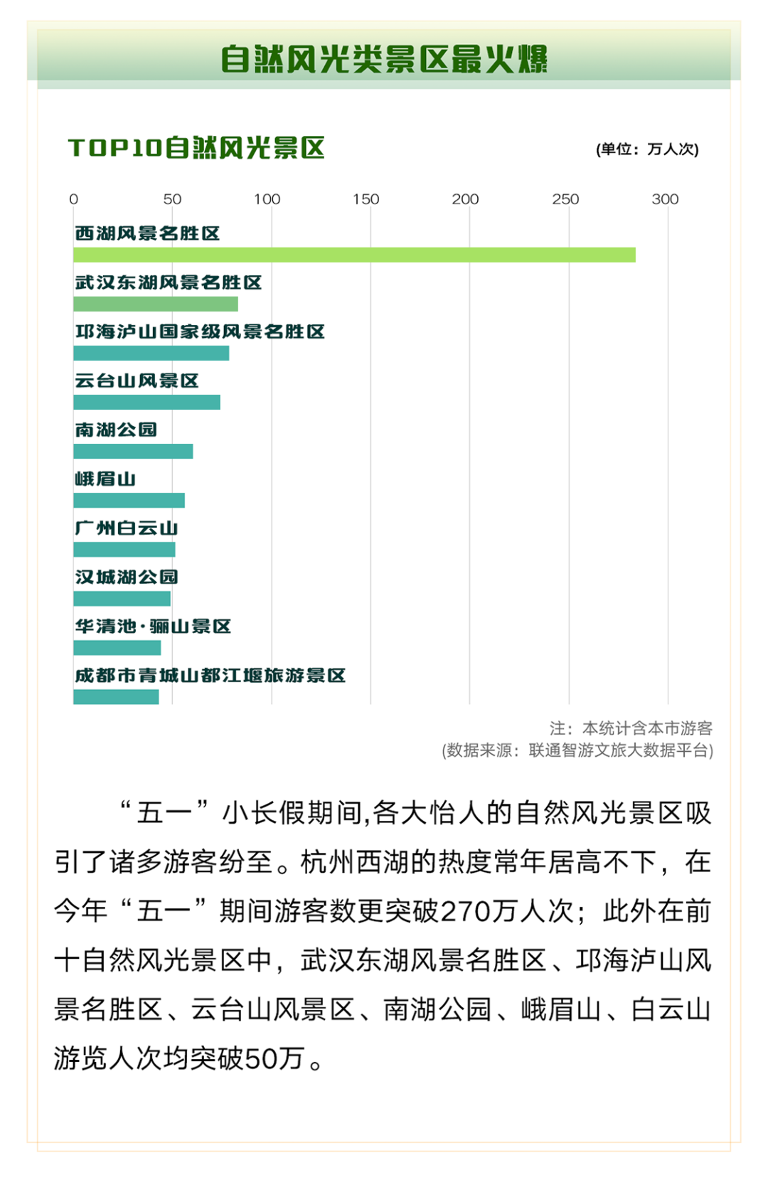 联通送的流量卡是免费的吗（2021联通送流量）