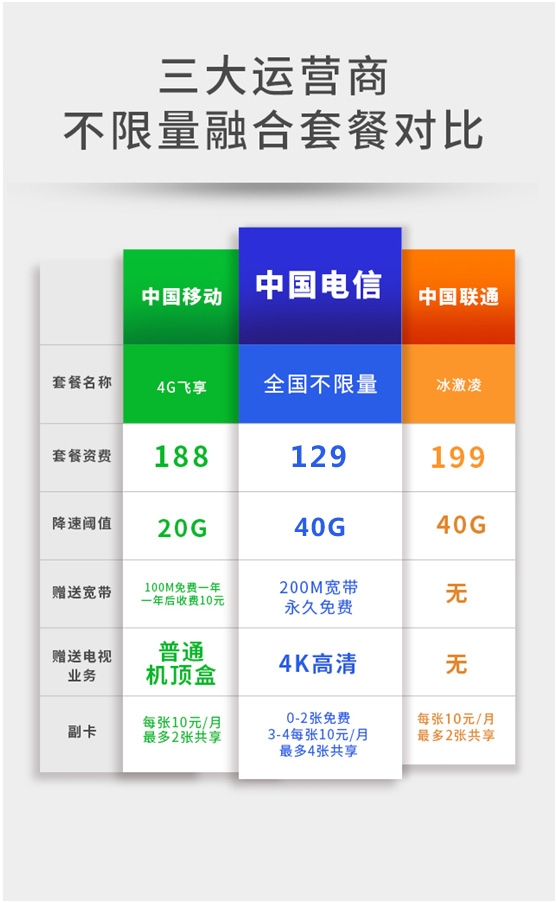 流量副卡免费领取是真的吗（流量副卡免费领取是真的吗吗）